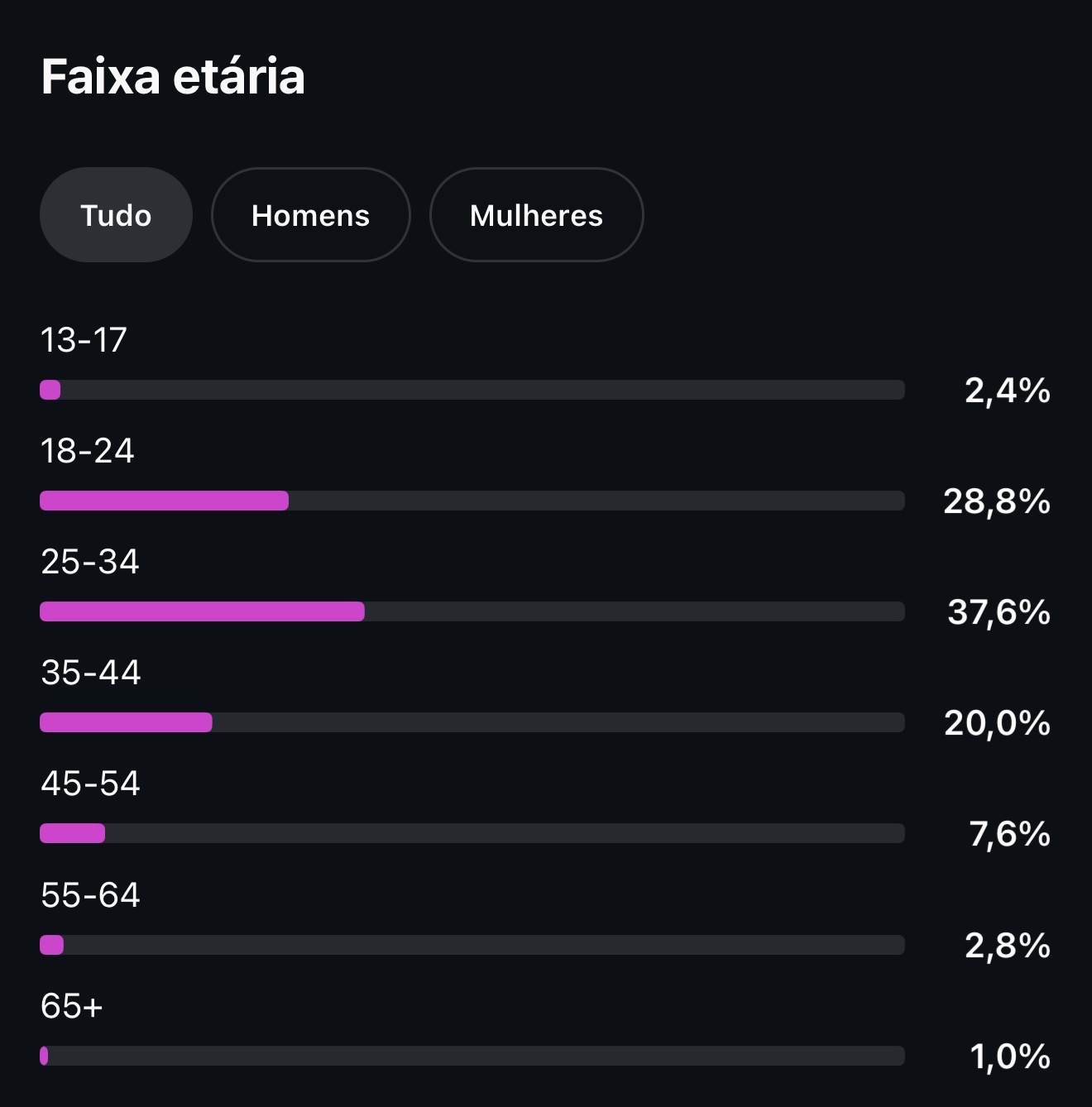 Métrica