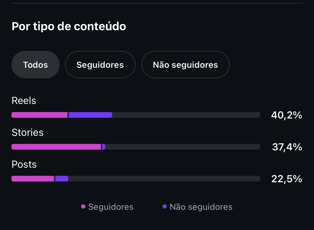 Métrica